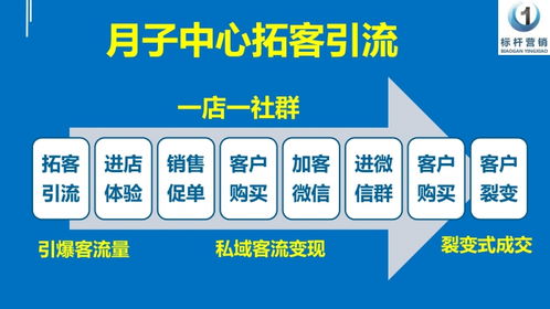 產(chǎn)后修復營(yíng)銷(xiāo)方案策劃