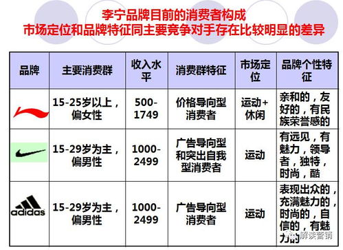 寶縵營(yíng)銷策劃方案