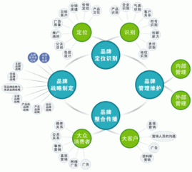 營(yíng)銷(xiāo)方案和廣告策劃案有什么區別