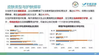 大學(xué)生護膚品市場調(diào)查策劃方案