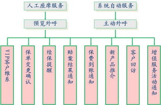 非車(chē)險(xiǎn)策劃和活動(dòng)方案