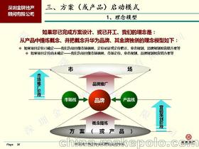 策劃房產(chǎn)品質(zhì)銷售方案