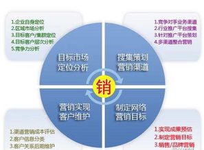 盛行天下?tīng)I(yíng)銷(xiāo)策劃方案