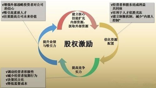 股權(quán)培訓(xùn)策劃方案