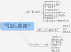 網(wǎng)站訂票策劃方案