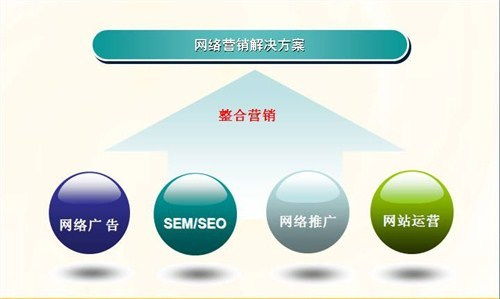 景區(qū)網(wǎng)絡(luò)營銷策劃方案