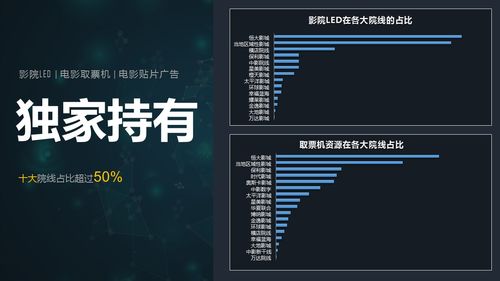 電影院營銷策劃方案