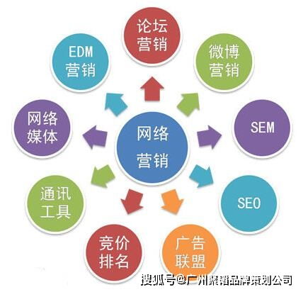 網絡營銷方案策劃員要求的能力素質點