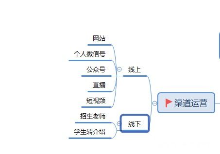 線上會(huì)員活動(dòng)策劃方案