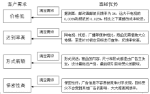 理發(fā)店營銷策劃方案