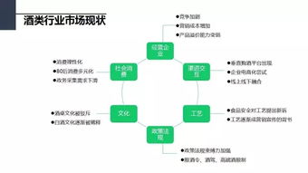 手工皂市場調(diào)查策劃方案