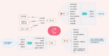 電商主題活動策劃方案