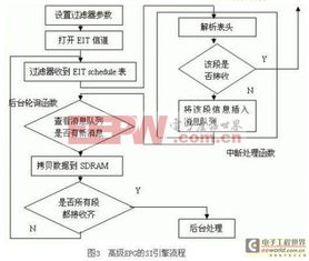 機頂盒活動(dòng)策劃方案