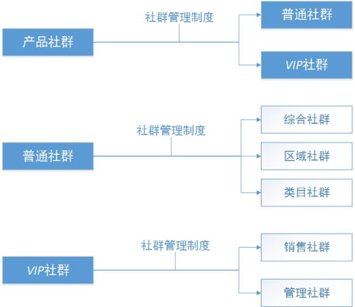 搜狐博客策劃方案怎么寫