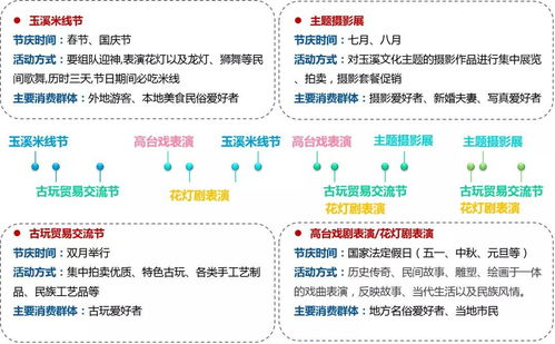 部門文化活動(dòng)策劃方案