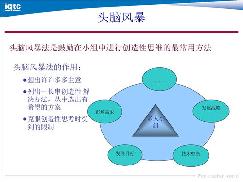 頭腦風暴策劃方案