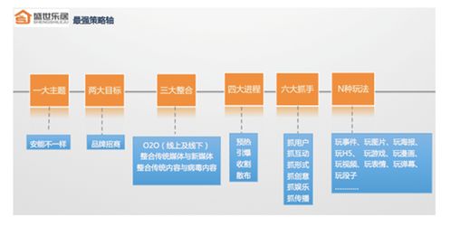 裝飾設(shè)計公司營銷策劃方案