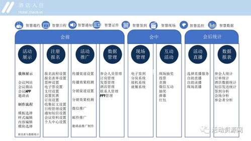 代理商會策劃方案