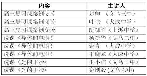 出庫(kù)準(zhǔn)備工作策劃方案
