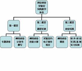 網(wǎng)店運(yùn)營策劃方案論文