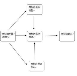 煙機小區(qū)推廣策劃方案