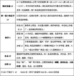 市場活動策劃方案格式