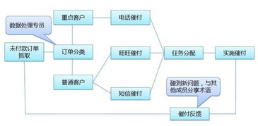 淘寶運(yùn)營活動(dòng)策劃方案模板