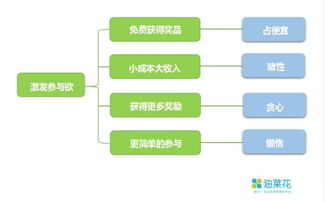 游樂場(chǎng)營銷策劃方案