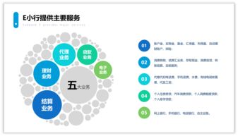怎樣制作一個(gè)策劃方案