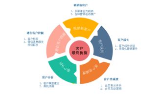 保險(xiǎn)公司客戶活動(dòng)策劃方案