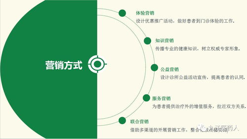 自我營銷銷策劃方案
