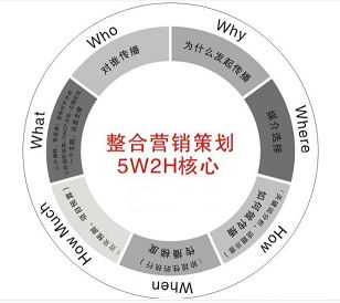 新產品上市營銷策劃方案