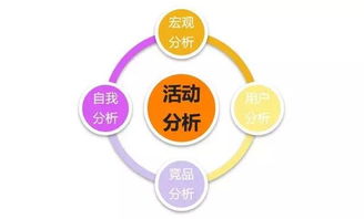 p2p市場活動策劃方案
