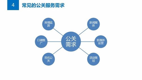 銷售公關(guān)策劃方案