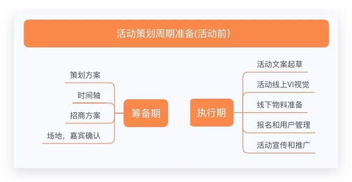 微信線下活動策劃方案
