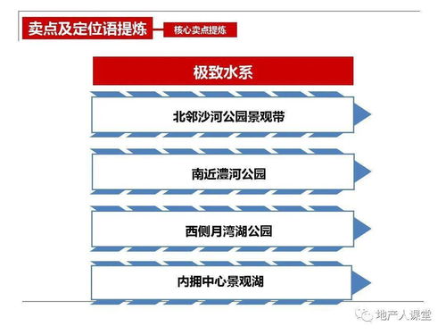 杭州未開樓盤營銷策劃方案