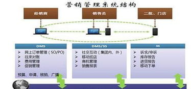 快消品互聯(lián)網(wǎng)營(yíng)銷策劃方案