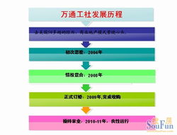 地產(chǎn)金融運(yùn)營(yíng)策劃方案