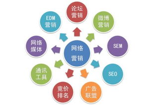 果蔬營(yíng)銷策劃方案