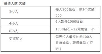 手游活動(dòng)策劃方案