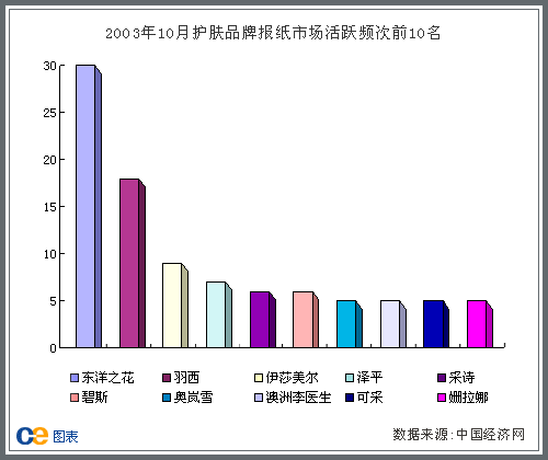 奧嵐雪開拓湖南市場(chǎng)廣告策劃方案