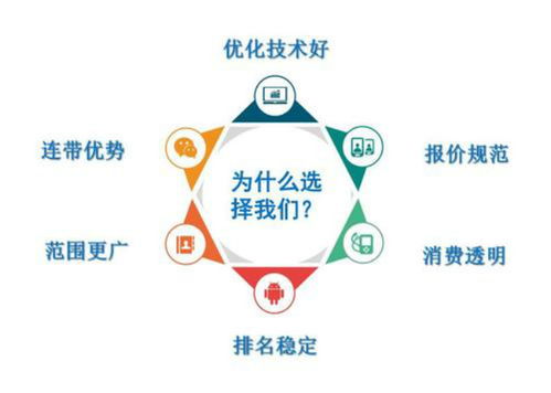 百度網(wǎng)絡(luò)推廣策劃方案怎么做