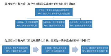 關于線下活動策劃方案