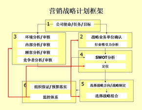 服務(wù)營(yíng)銷(xiāo)策劃方案范本