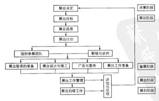會展項目策劃方案