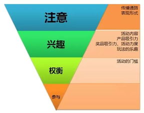 企業(yè)協(xié)調(diào)政府關系做一個策劃方案