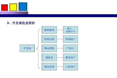 足療店?duì)I銷策劃方案