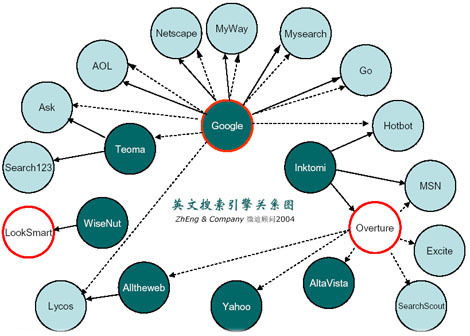 搜索引擎營(yíng)銷方案策劃