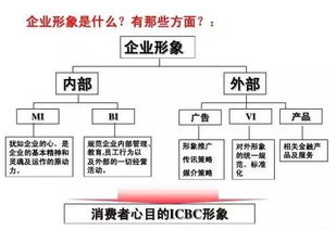 非盈利組織市場營銷策劃方案范文