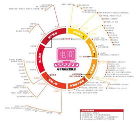 策劃一個(gè)電子商務(wù)的營(yíng)銷方案